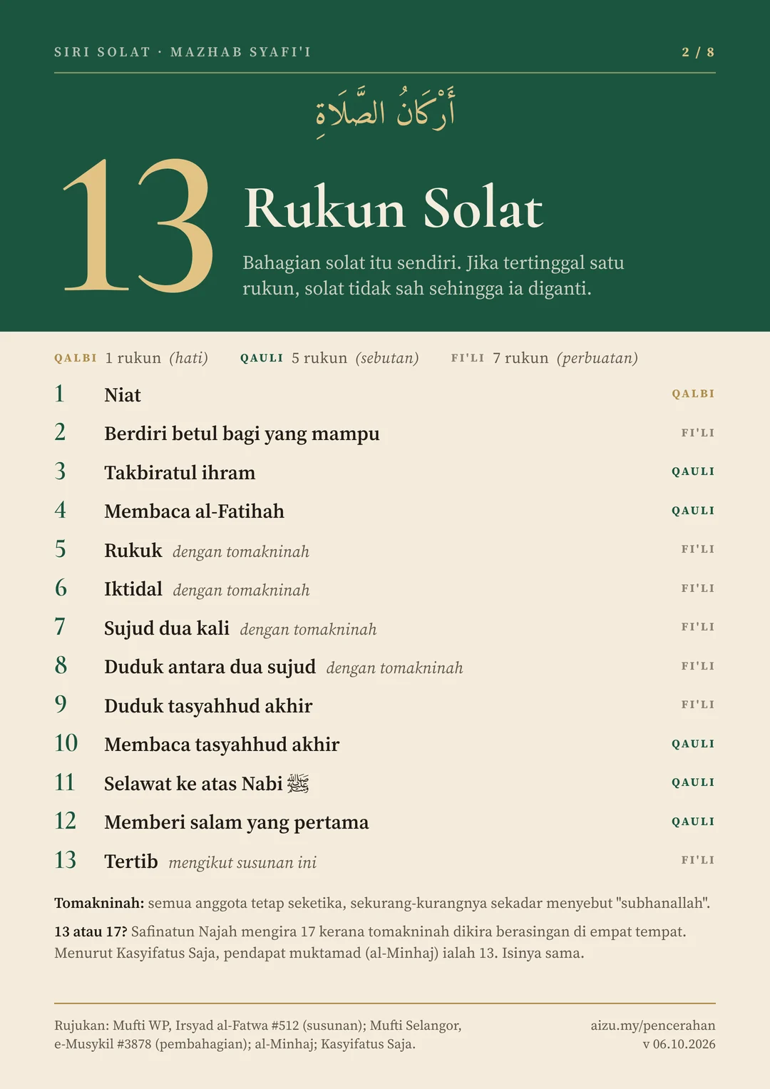 Infografik Rukun Solat (13 rukun). Teks penuhnya ada dalam Teks & huraian.
