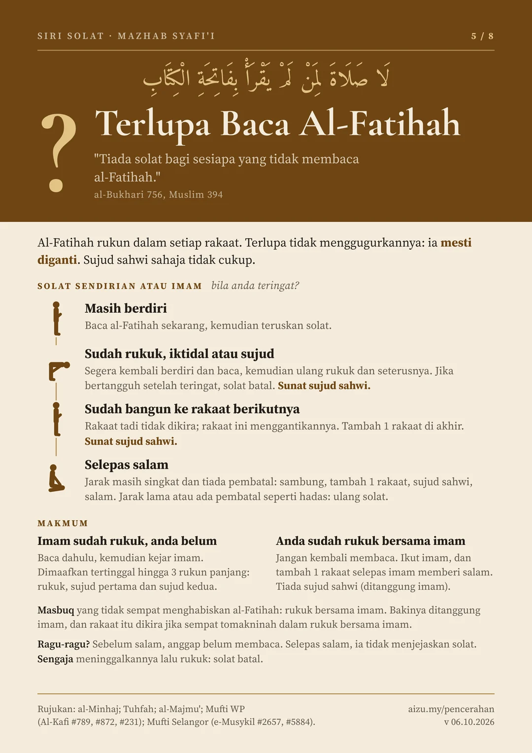 Infografik Terlupa Baca Al-Fatihah (panduan). Teks penuhnya ada dalam Teks & huraian.