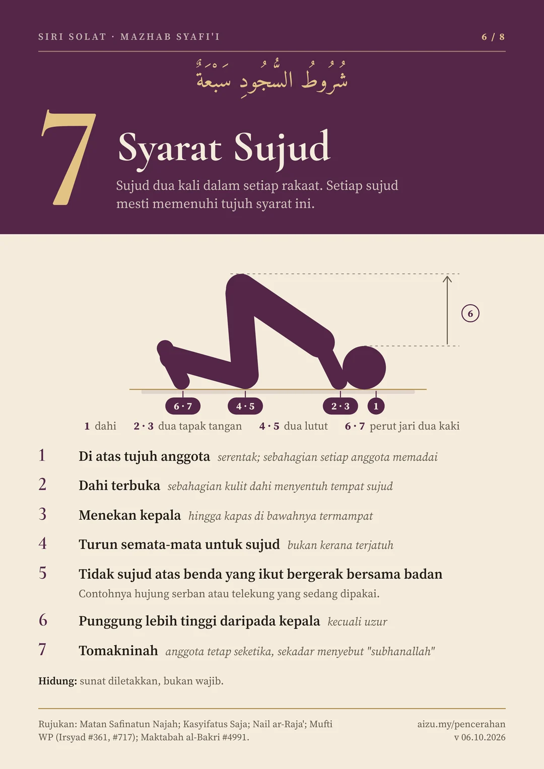 Infografik Syarat Sujud (7 syarat). Teks penuhnya ada dalam Teks & huraian.